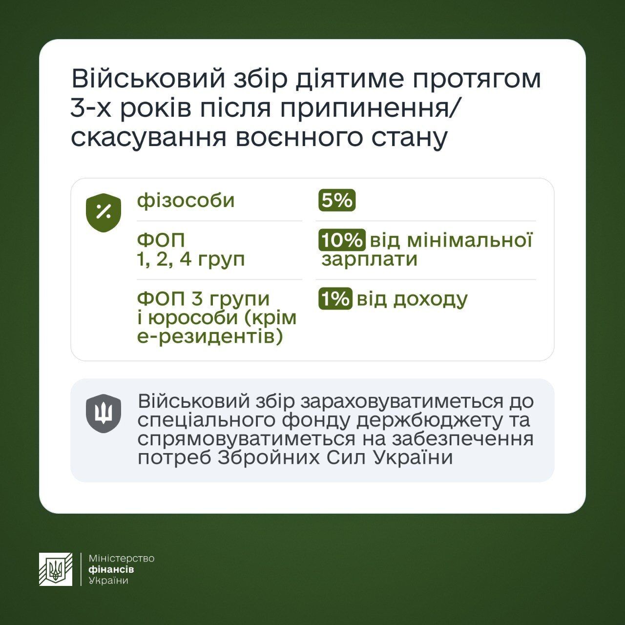 Які ставки податку передбачені