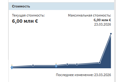 Футболист "Динамо" похвастался неожиданным поступком и быстро удалил фото. Снимок показали в сети