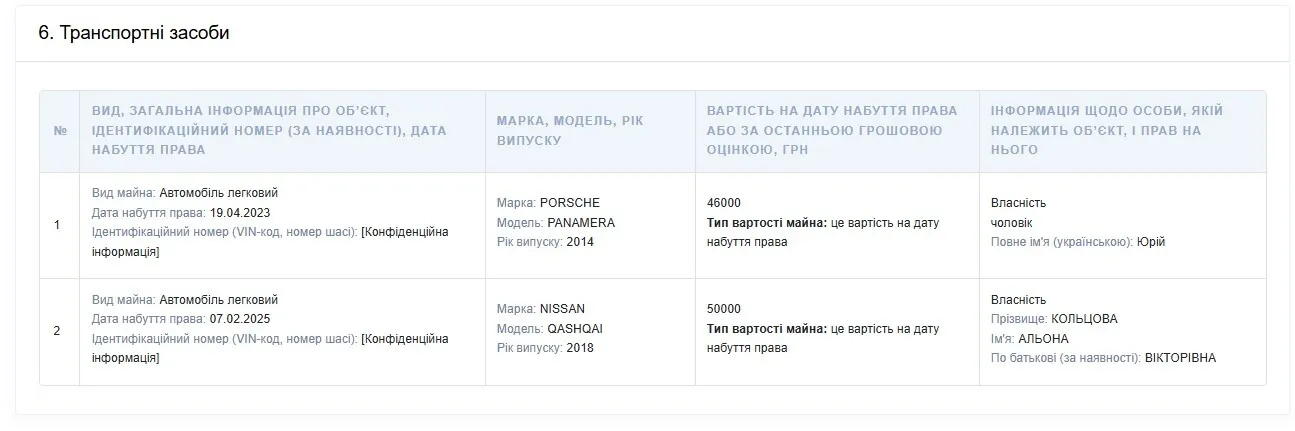 Авто Кольцової