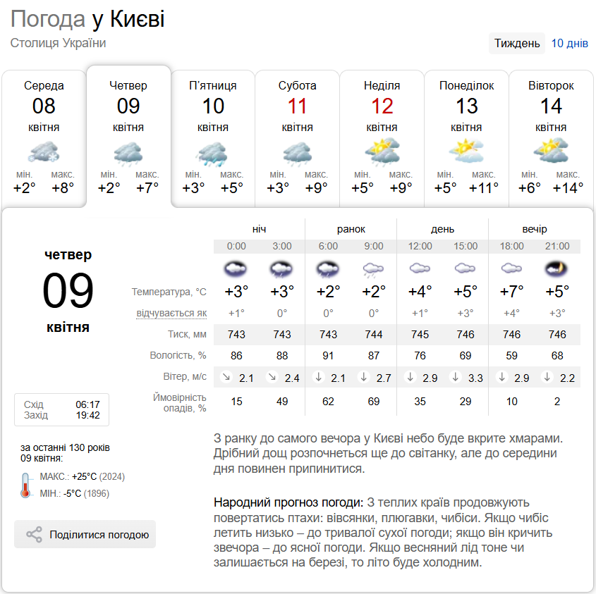 Заморозки и снег с дождем: прогноз погоды по Киевской области на 9 апреля