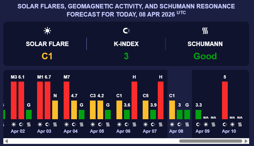Землю накроет магнитная буря "красного" уровня: названа опасная дата