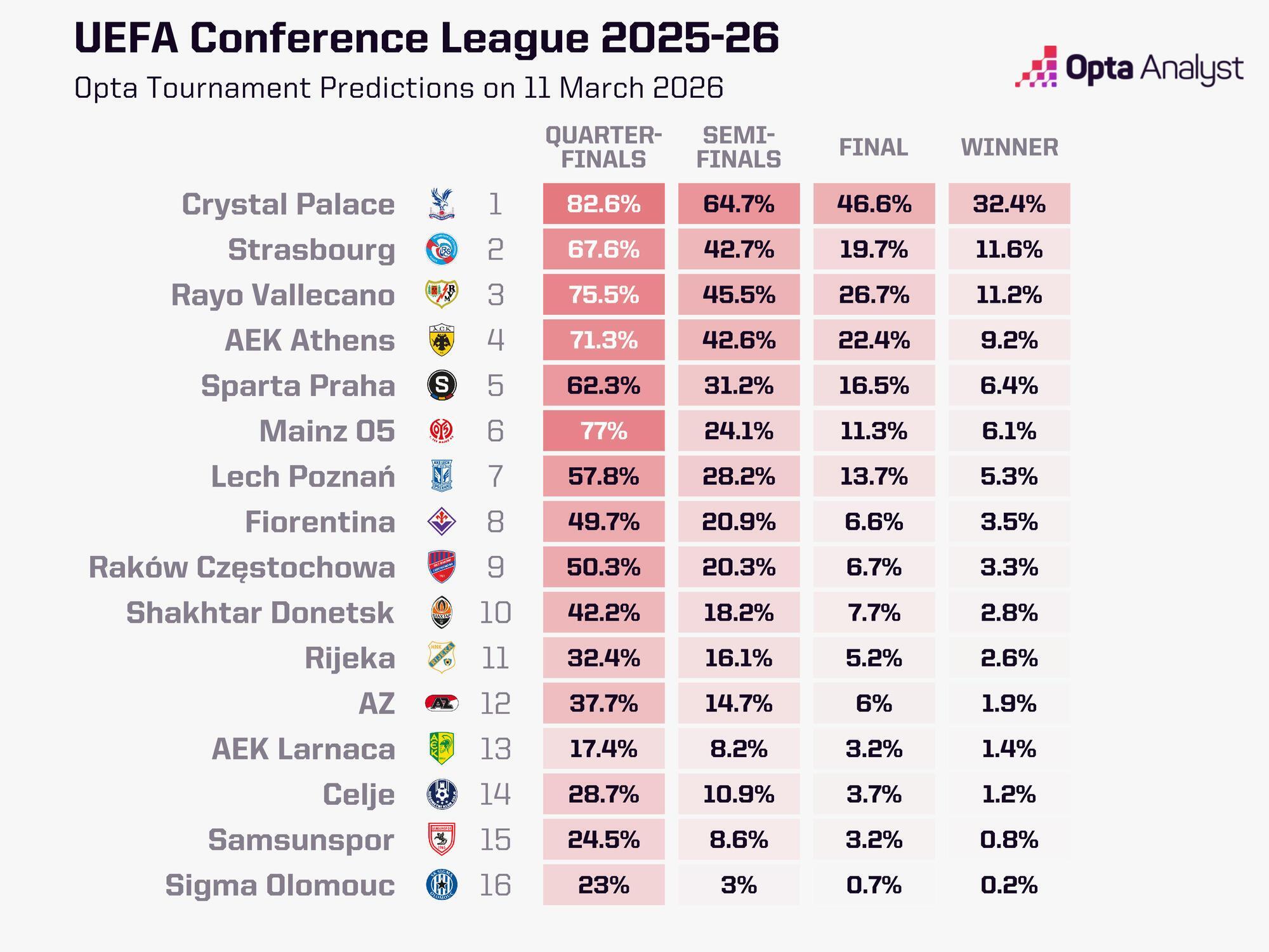 Перевірка травмами, тиском і логістикою. Чого чекати від "Шахтаря" в сьогоднішньому матчі Ліги конференцій