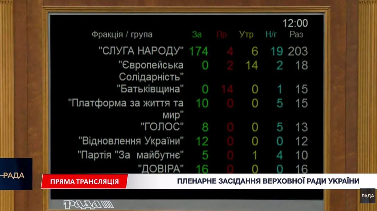 Законопроєкт про цифрові платформи затвердили