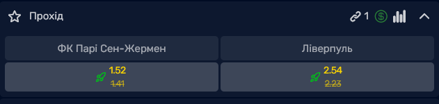У ПСЖ больше шансов выйти в 1/2 финала Лиги чемпионов, чем у "Ливерпуля"