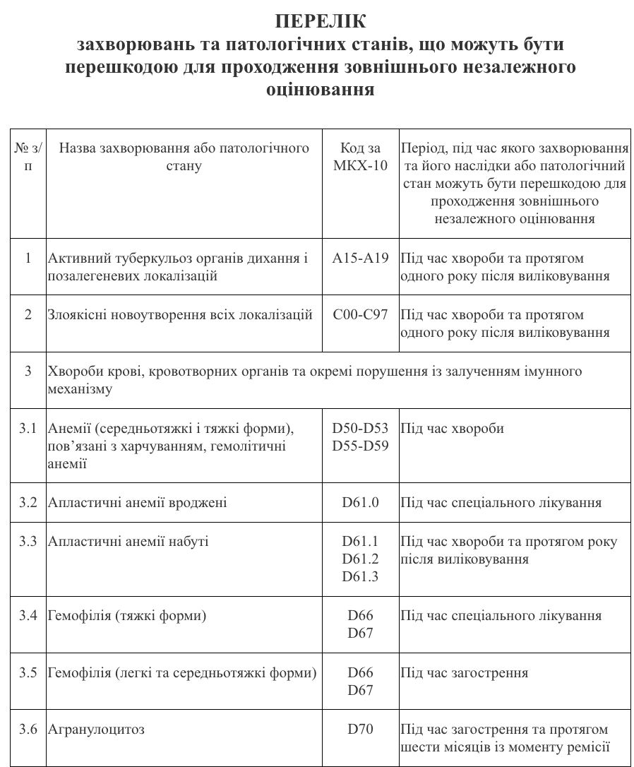 Хто може не складати ЄВІ та ЄФВВ для вступу в магістратуру 2026
