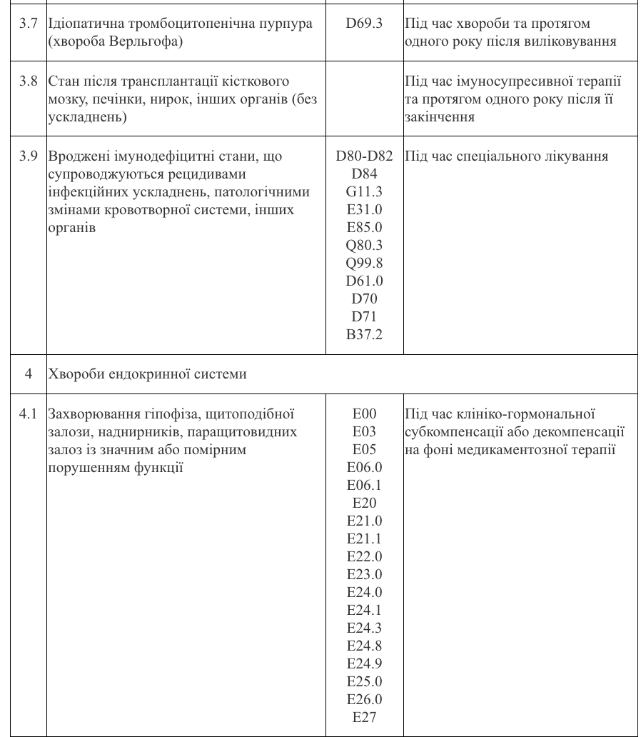 Хто може не складати ЄВІ та ЄФВВ для вступу в магістратуру 2026