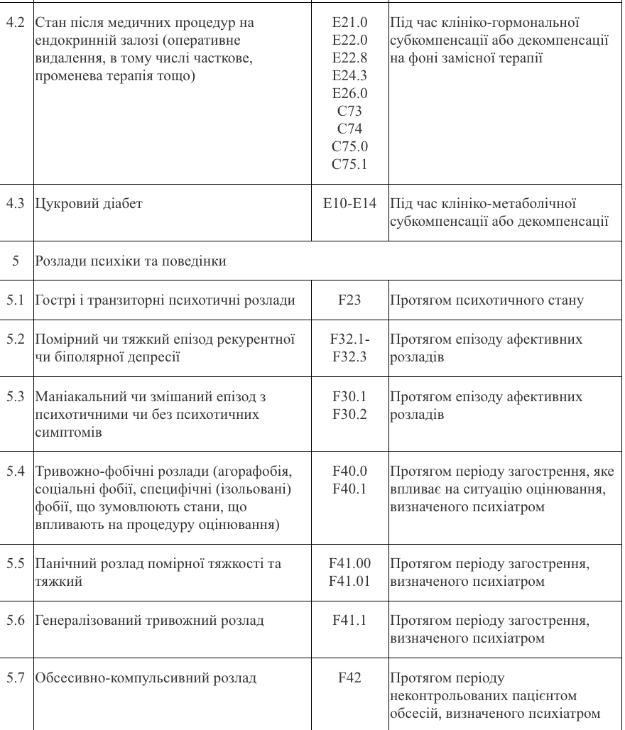 Хто може не складати ЄВІ та ЄФВВ для вступу в магістратуру 2026