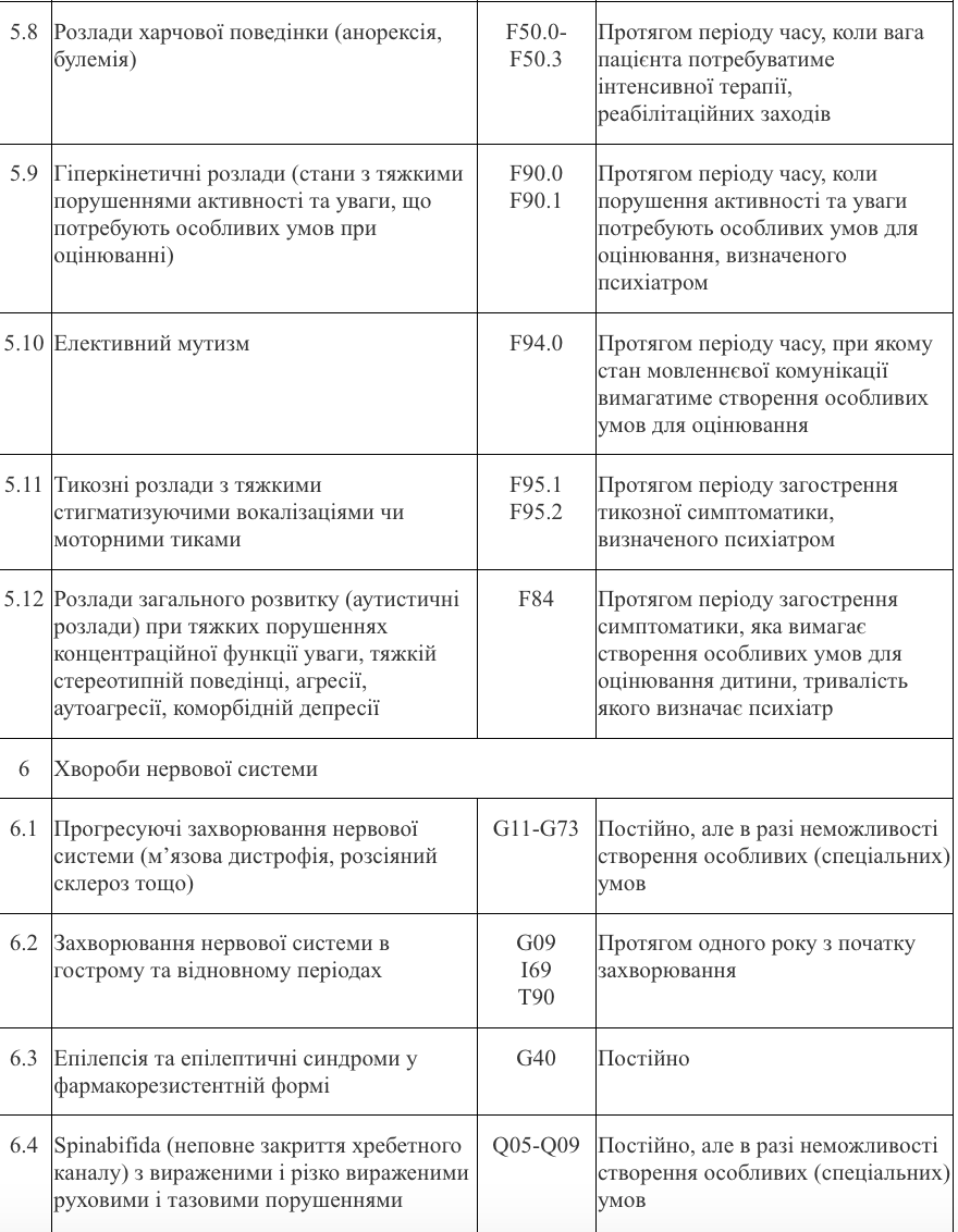 Хто може не складати ЄВІ та ЄФВВ для вступу в магістратуру 2026