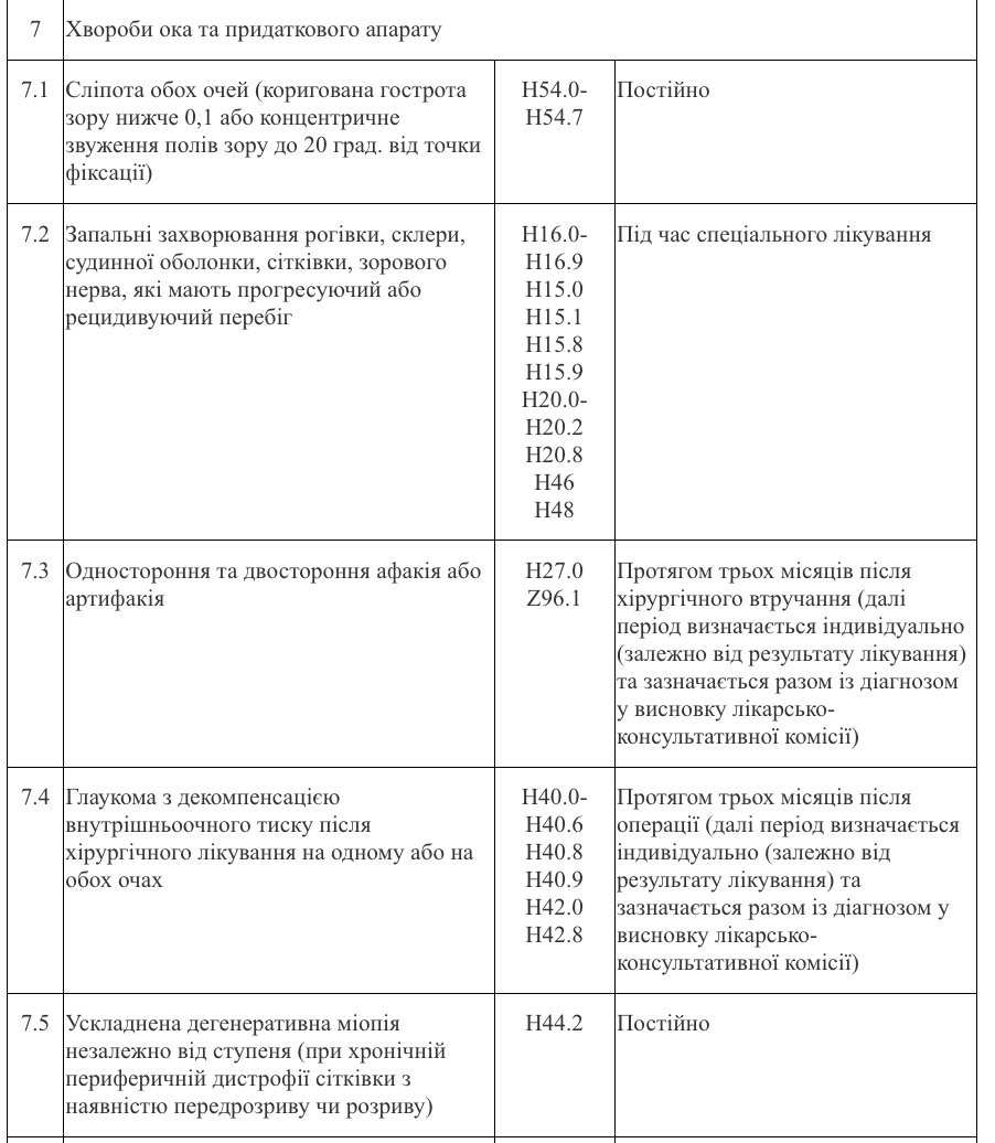 Хто може не складати ЄВІ та ЄФВВ для вступу в магістратуру 2026