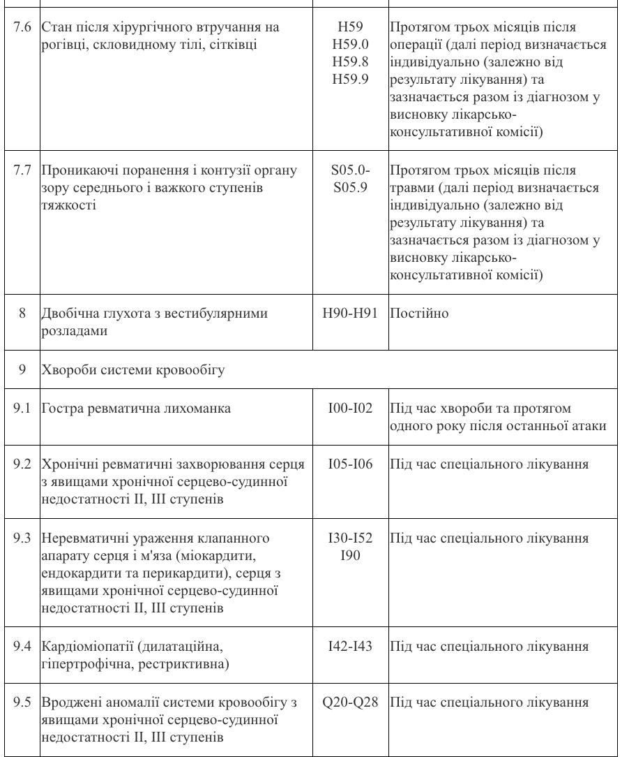 Хто може не складати ЄВІ та ЄФВВ для вступу в магістратуру 2026
