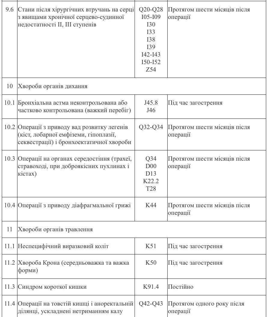 Хто може не складати ЄВІ та ЄФВВ для вступу в магістратуру 2026
