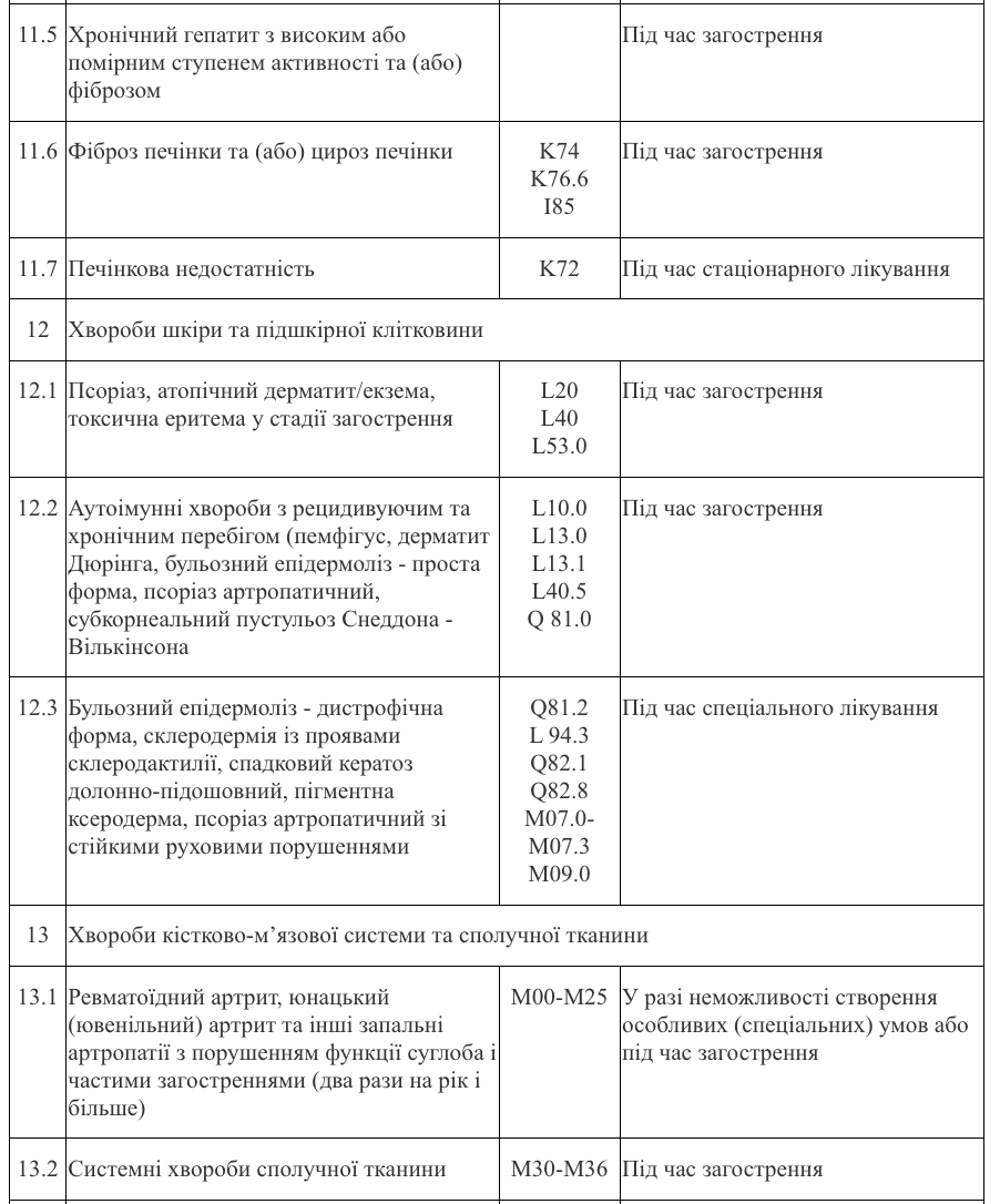 Хто може не складати ЄВІ та ЄФВВ для вступу в магістратуру 2026