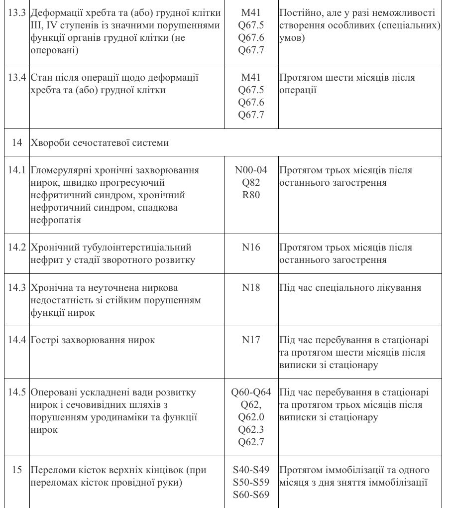 Хто може не складати ЄВІ та ЄФВВ для вступу в магістратуру 2026