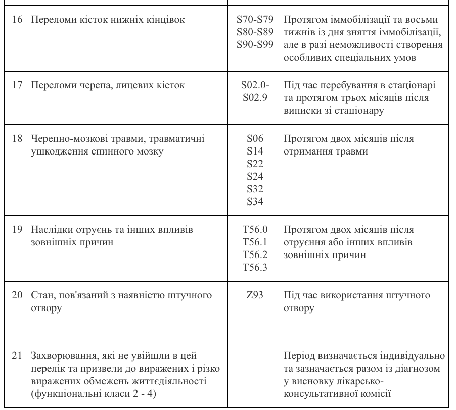 Хто може не складати ЄВІ та ЄФВВ для вступу в магістратуру 2026