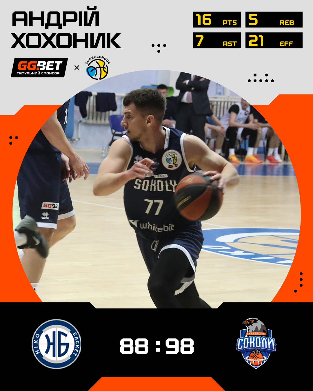 Определились первые полуфиналисты Суперлиги GGBET