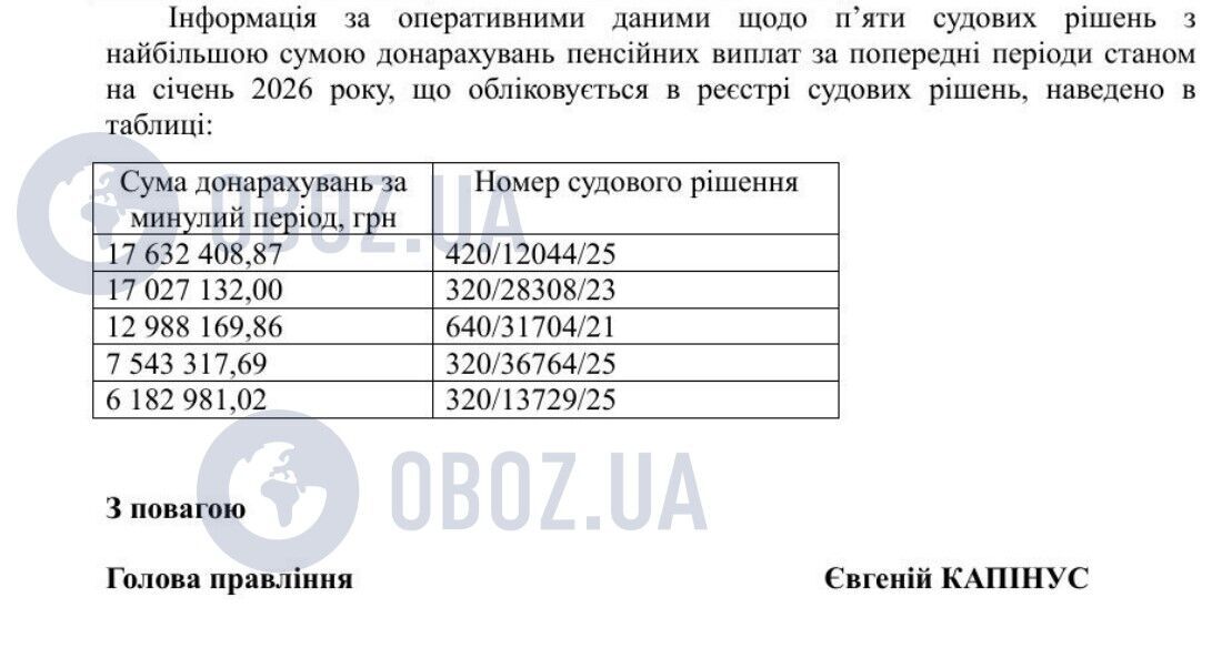 Відповідь на запит Гетманцева