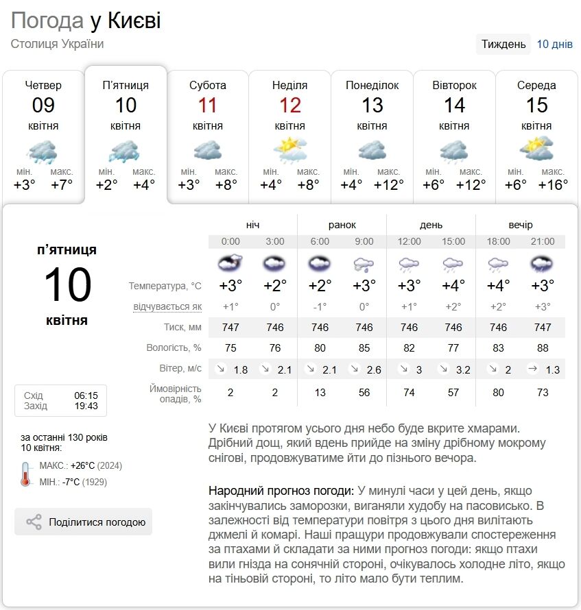 Мокрий сніг та дощ: прогноз погоди по Київщині на 10 квітня