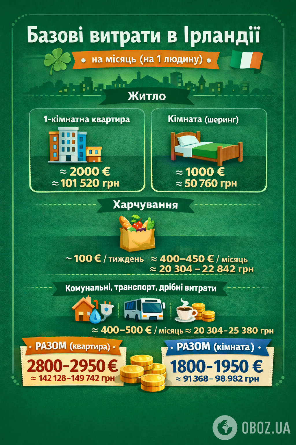 "Можна 10 разів померти й воскреснути!" Українка Сінді Джеймс – про освіту в Ірландії, батьків із Нігерії та медицину, яка шокує