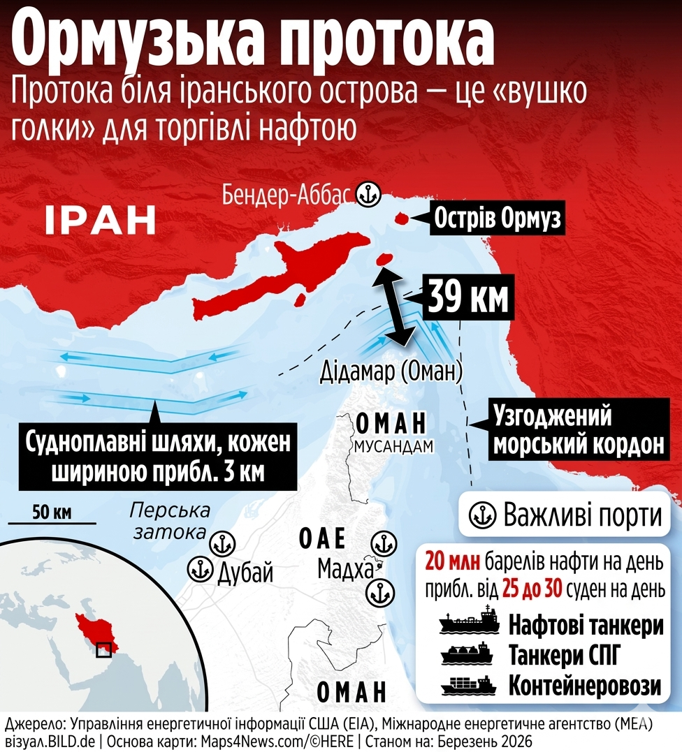 У Німеччині заговорили про можливе відправлення військових в Ормузьку протоку