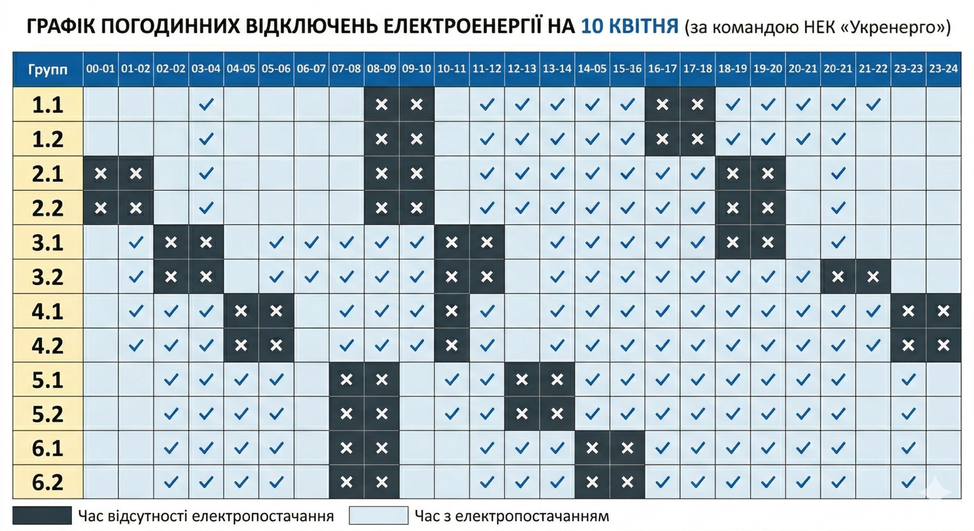 Світло відключатимуть навіть уночі: в Україні оголосили про цілодобові графіки