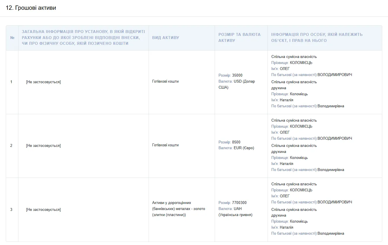 Декларація Олега Коломійця