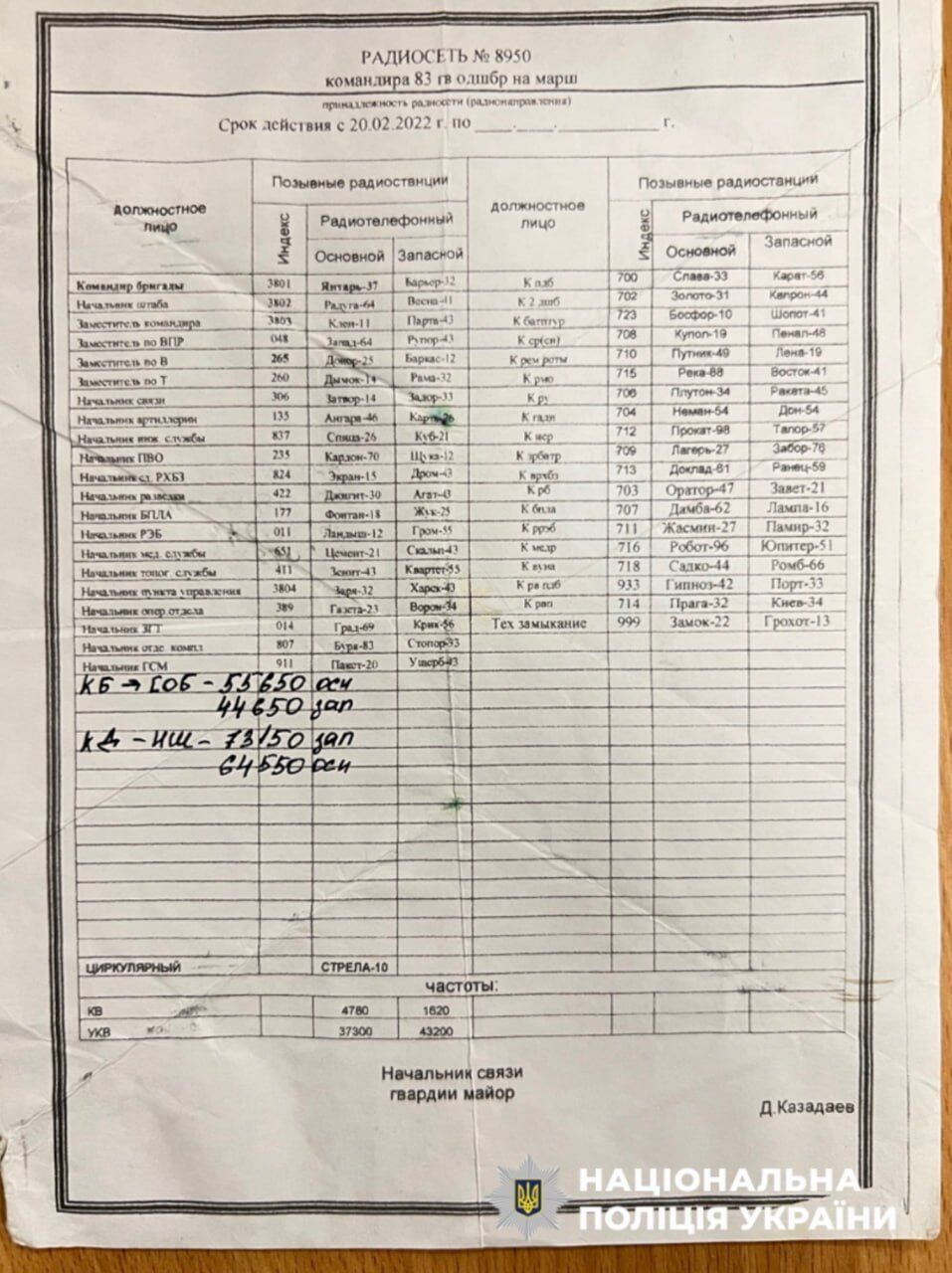 Пытали население Киевщины: следователи Нацполиции идентифицировали командование российских войск и офицера ФСБ. Фото и видео