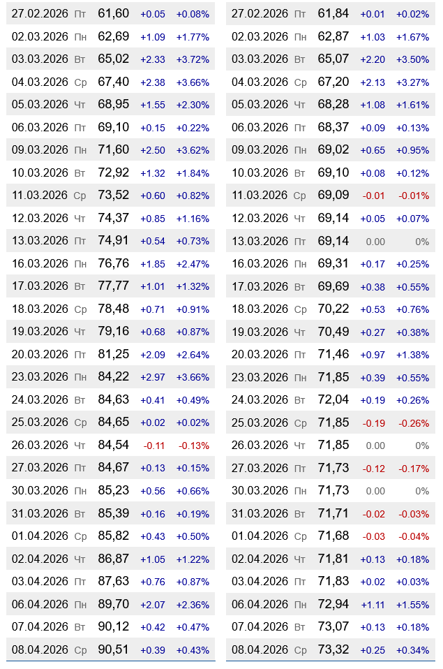 В Україні різко подорожчало пальне