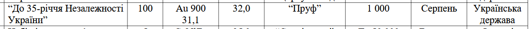 Нові 100 грн будуть викарбувані із золота