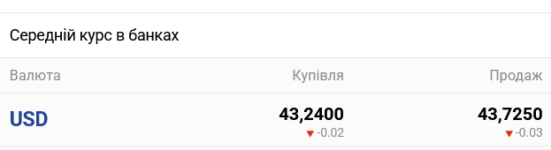 В украинских банках ожидается существенное изменение курса наличного доллара