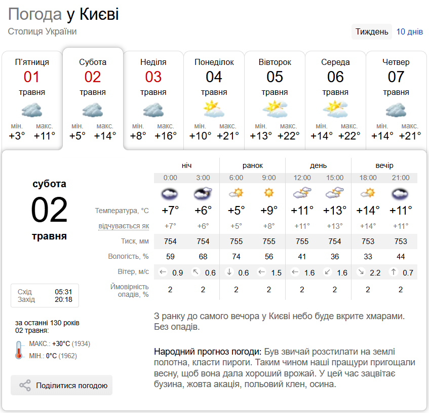 Переменная облачность и до +15°С: прогноз погоды по Киевской области на 2 мая