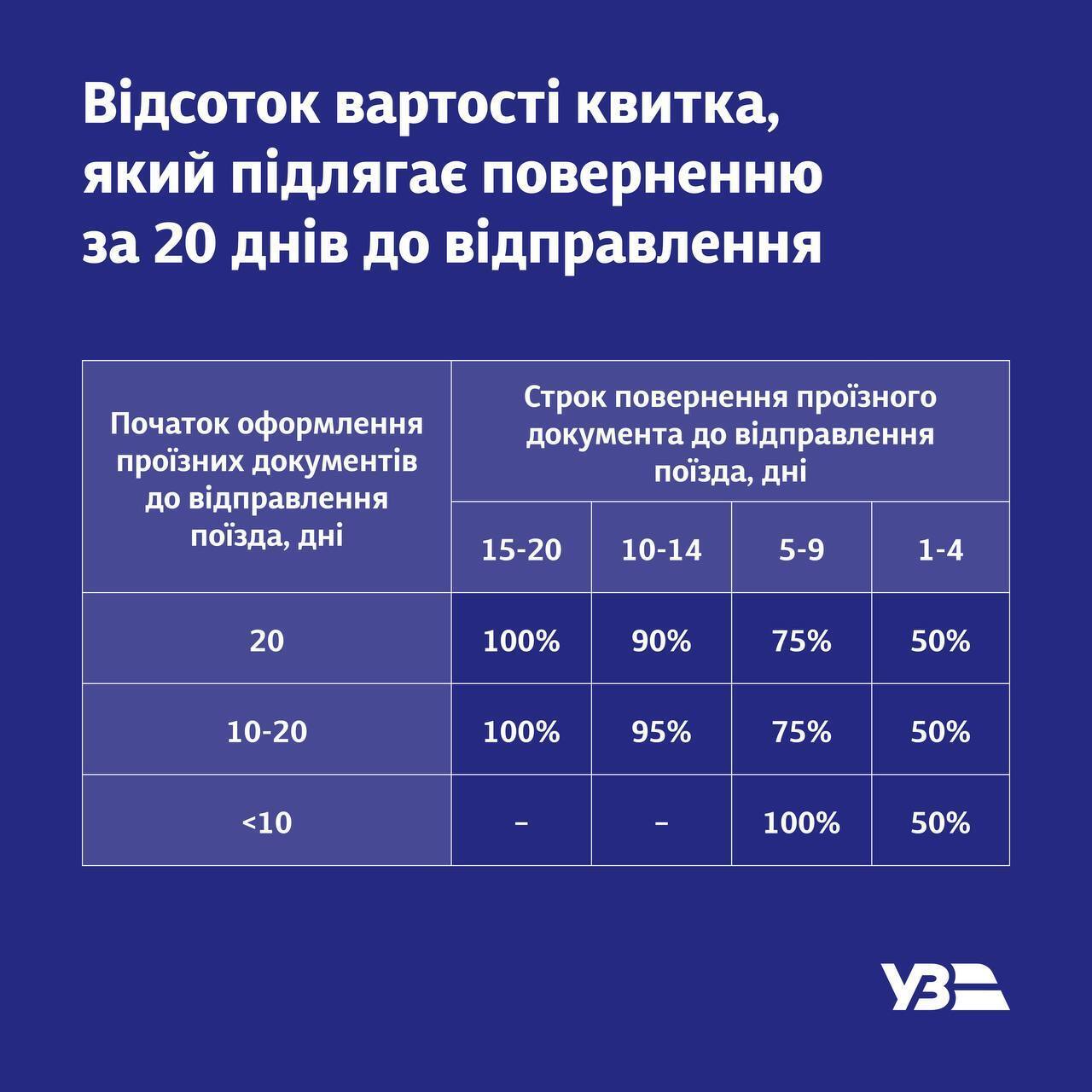 Гроші за квитки на поїзд повертатимуть за новими правилами: в "Укрзалізниці" розкрили деталі