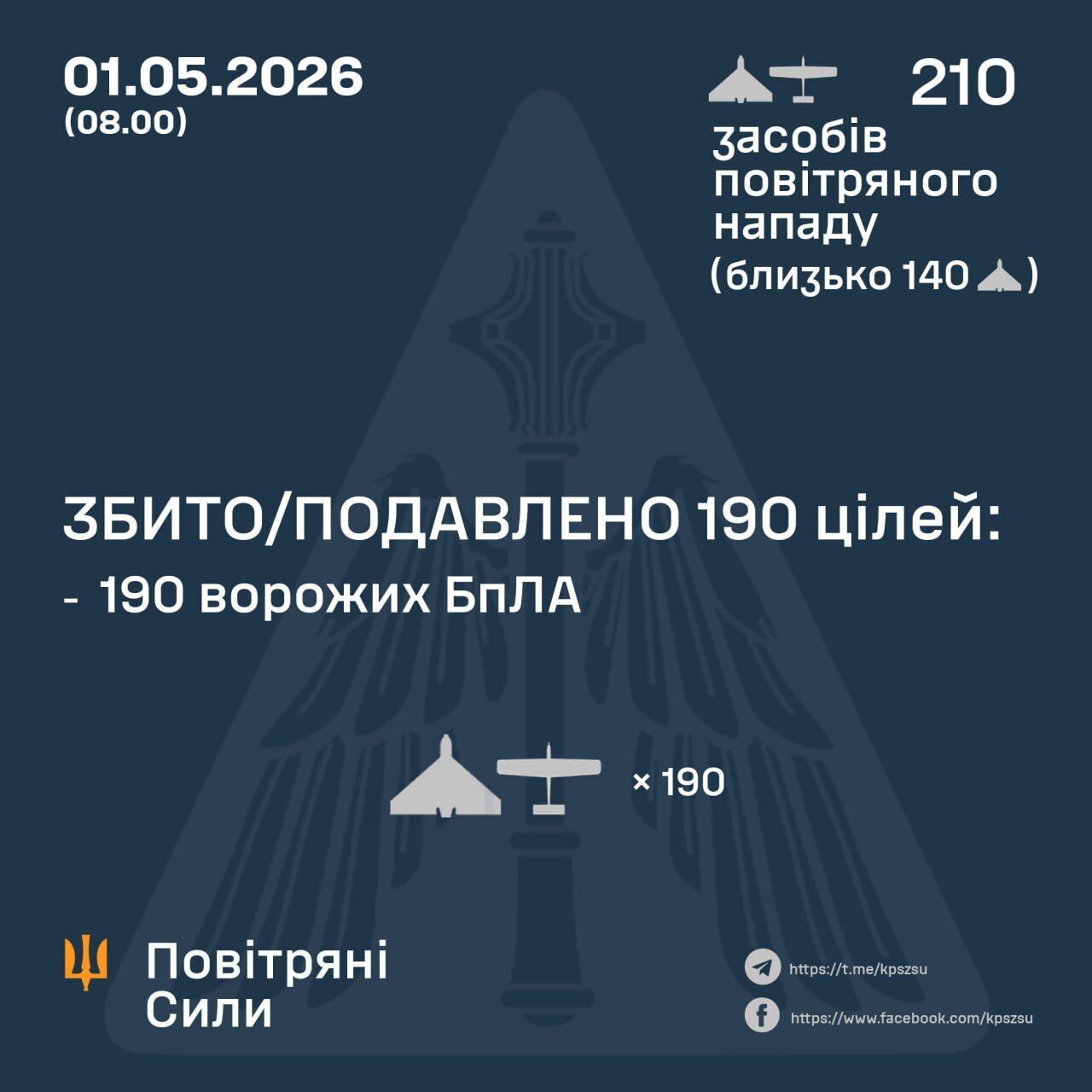 Росія атакувала Україну дронами: сили ППО знешкодили 190 з 210 ворожих БпЛА qhtitdidzkiddhant