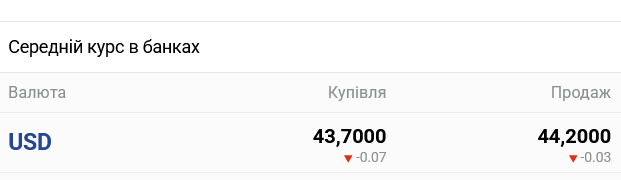 Курс доллара в украинских банках
