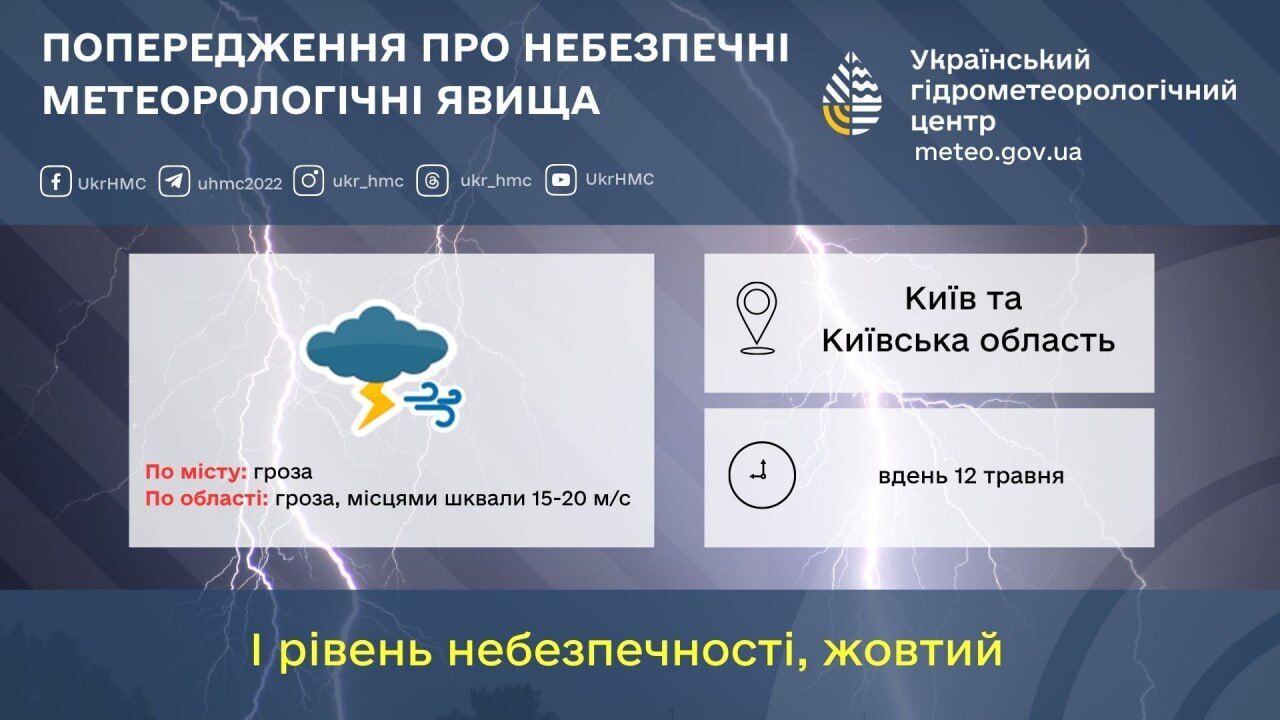 Грози та пориви вітру: прогноз погоди по Київщині на 12 травня