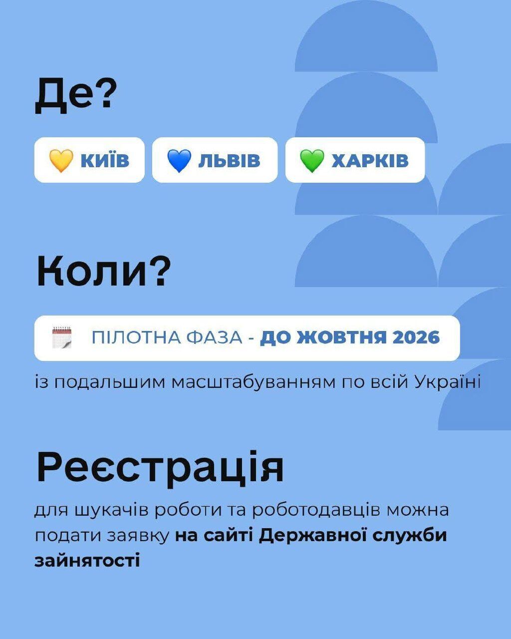 Що потрібно для участі в програмі