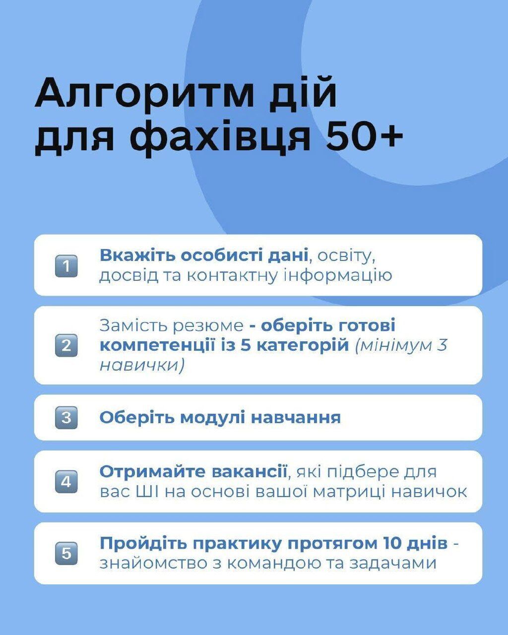 Який алгоритм дій для участі в програмі