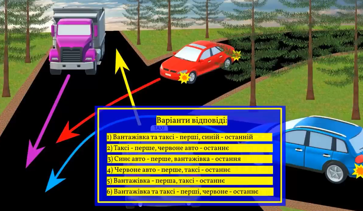 Кто проедет первым, а кто – последним: запутанное задание по ПДД