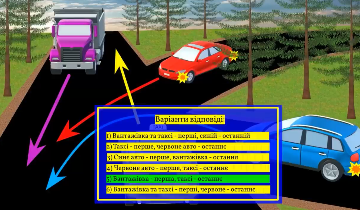 Кто проедет первым, а кто – последним: запутанное задание по ПДД