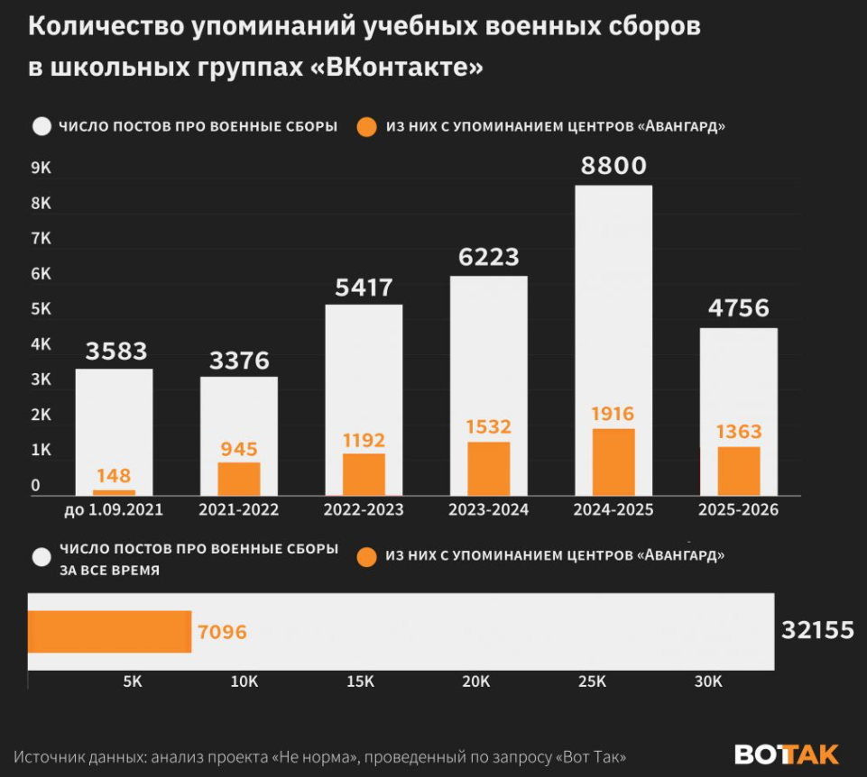 Кремль тратит миллиарды на "конвейер" по подготовке школьников к войне – расследование