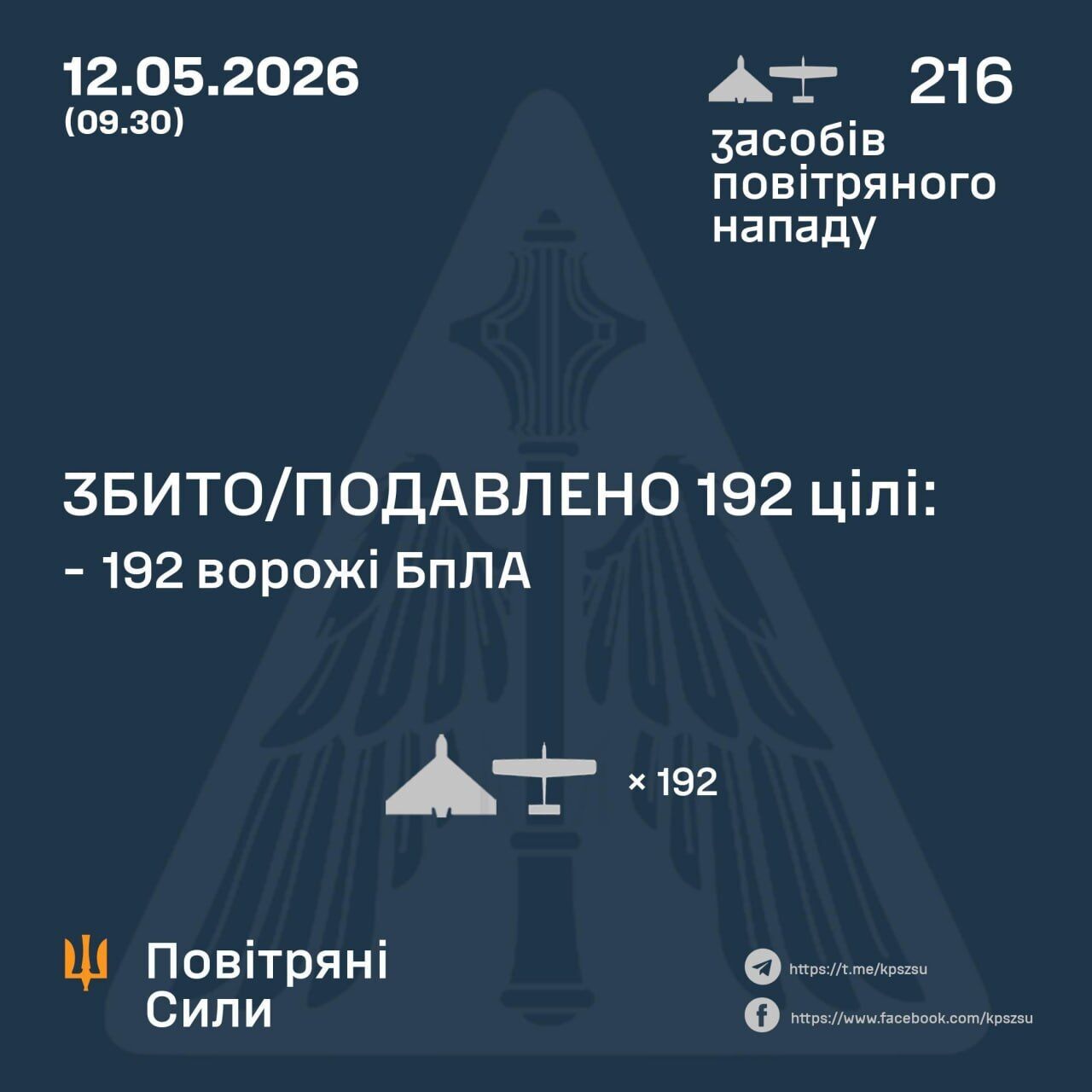 Оккупанты атаковали Украину 216 БПЛА: силы ПВО сбили 192 цели