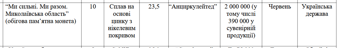 Новые 10 грн появятся в июне