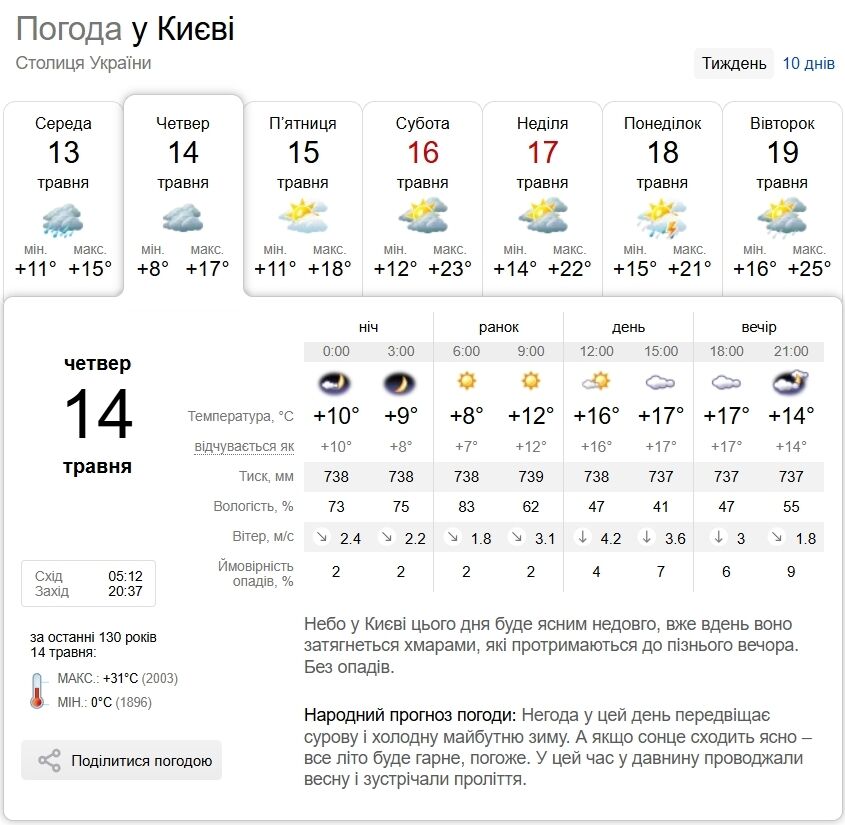 Кратковременный дождь и до +19°С: прогноз погоды по Киевской области на 14 мая