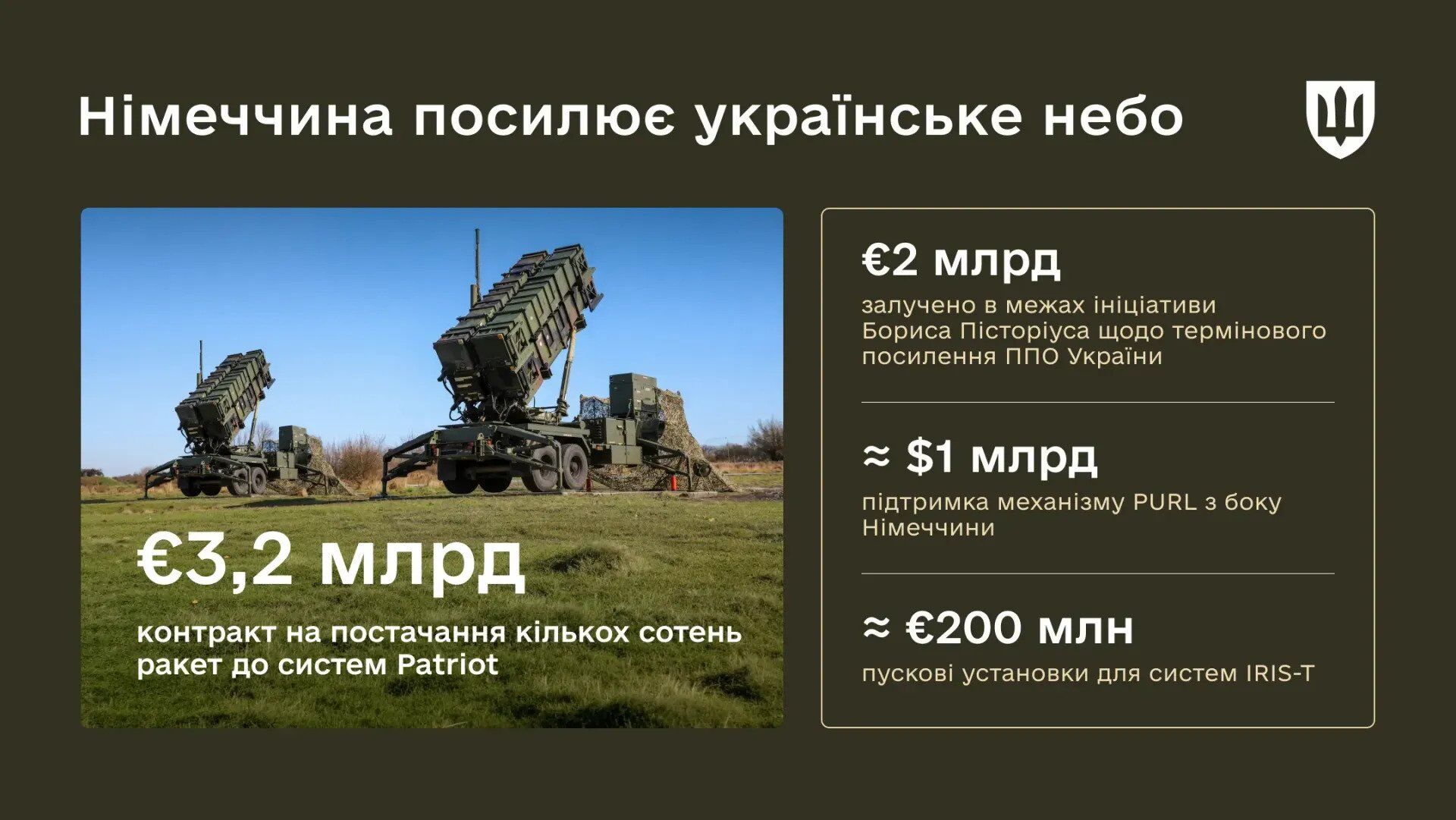 Германия в этом году направила на военную помощь Украине €11,5 млрд: на что пошли средства
