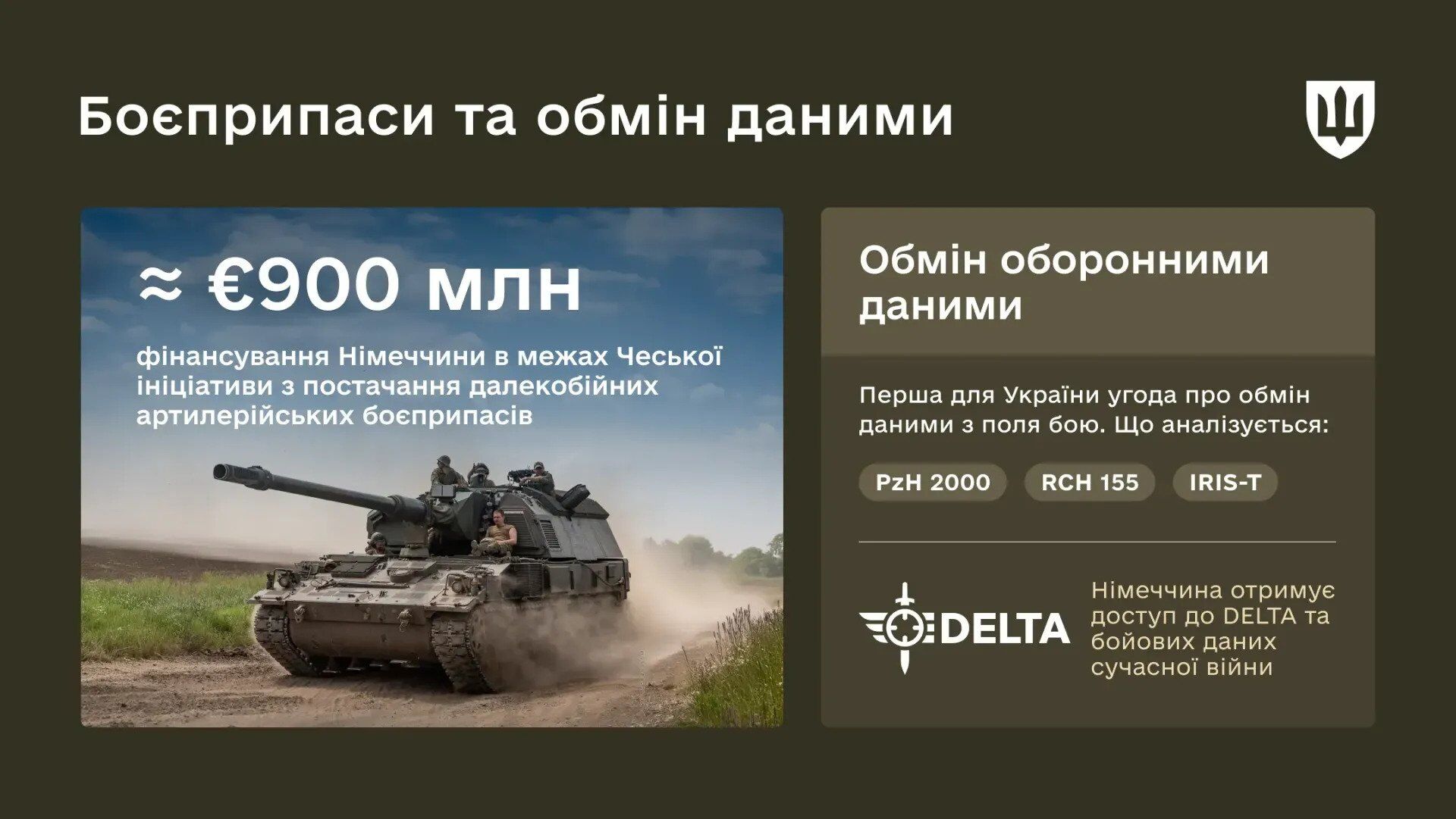Германия в этом году направила на военную помощь Украине €11,5 млрд: на что пошли средства