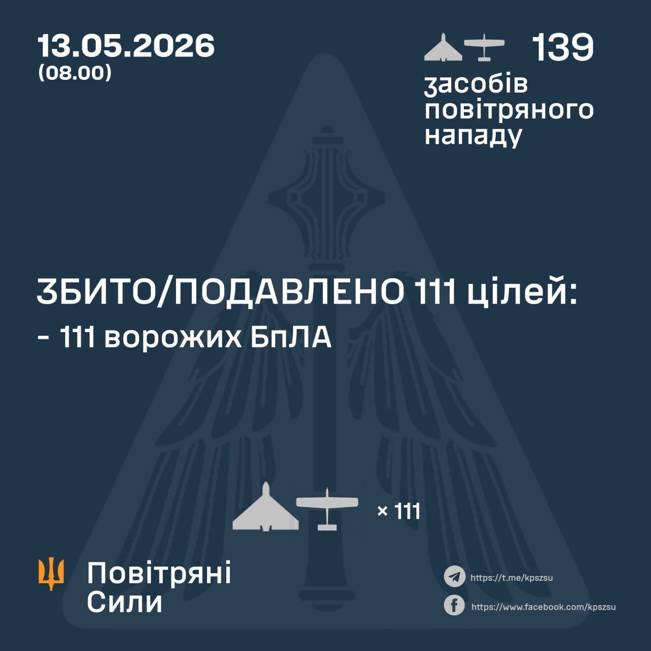 Росія атакувала Україну дронами: сили ППО знешкодили 111 зі 139 цілей
