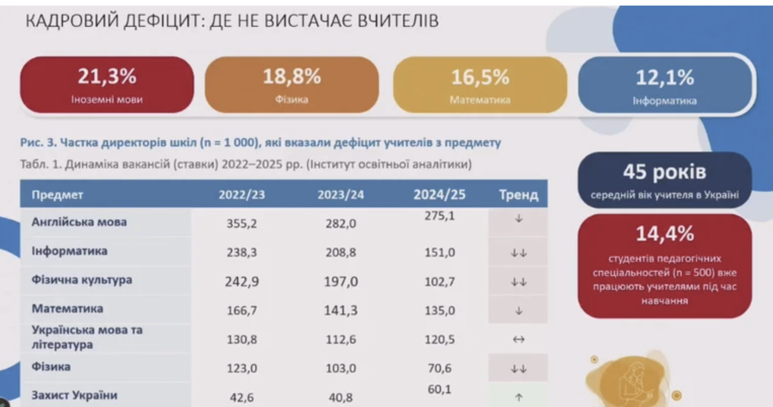 Каждый четвертый учитель в Украине работает репетитором: почему результаты нового исследования возмутили сеть