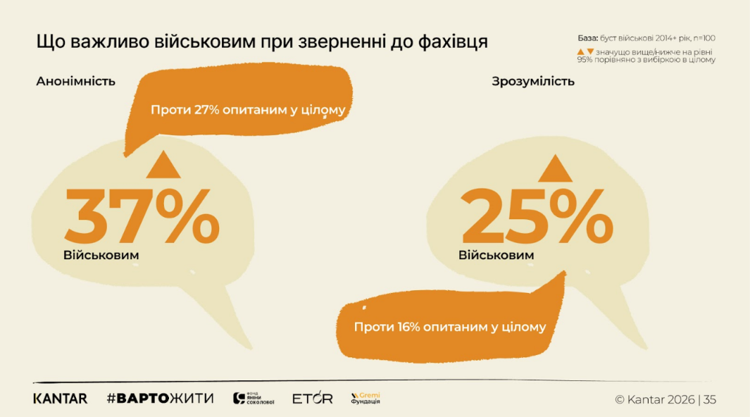 Что больше всего болит украинцам? Проведено исследование эмоционального состояния в 2026 году