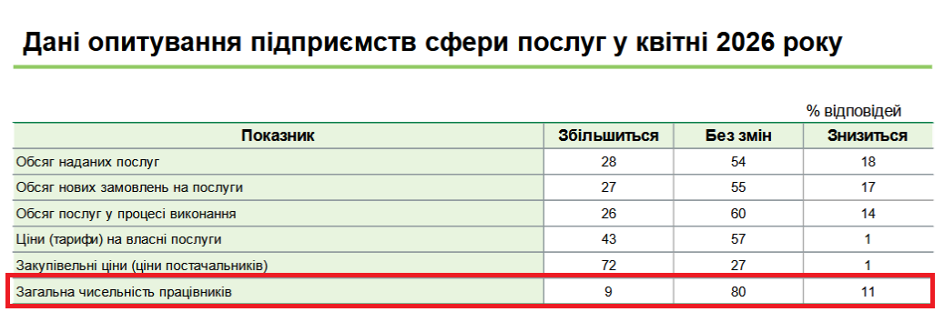 В Украине планируют проводить увольнения