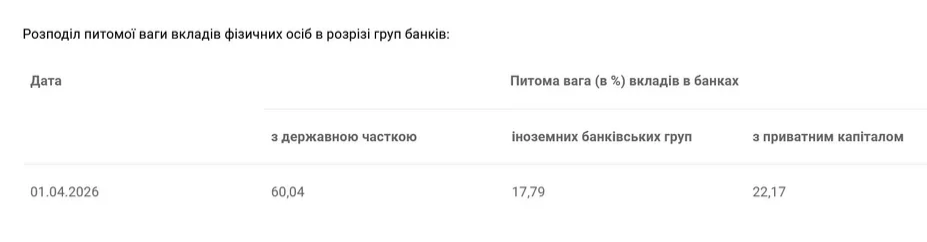 Каким банкам доверяют украинцы