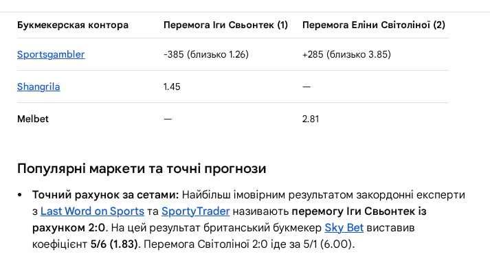 Где смотреть Свитолина – Швентек. Расписание трансляций полуфинала WTA 1000 в Риме